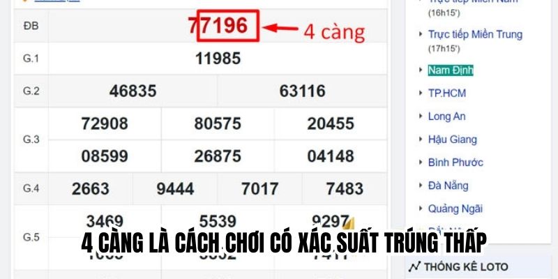 4 càng là cách chơi có xác suất trúng thấp 